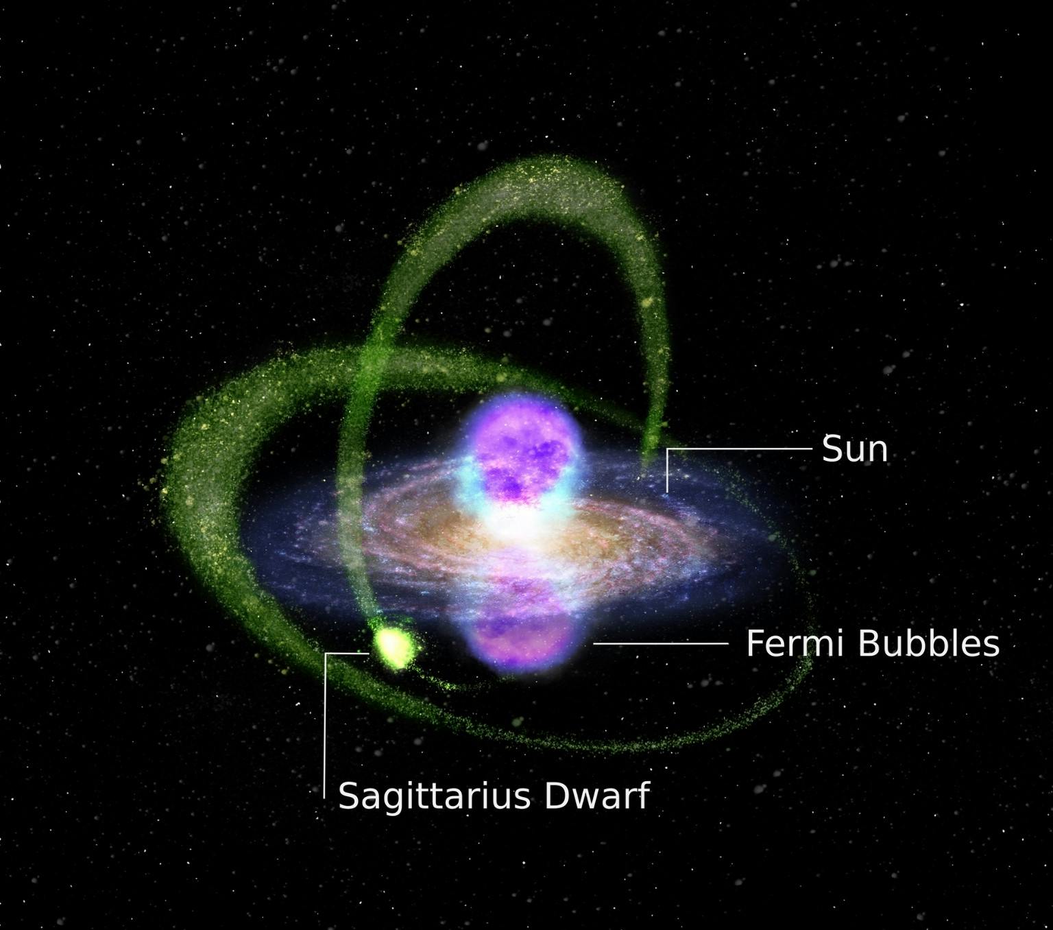 Diagram of radiation in centre of Milky Way