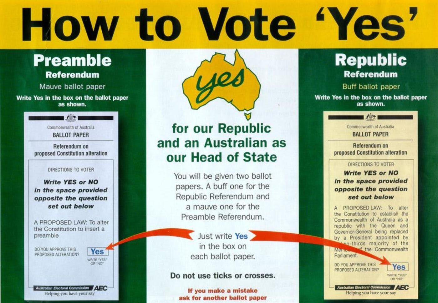 A poster titled 'How to Vote Yes' which displays the ballot papers for the 1999 referendum with the word 'Yes' written into the voting box.